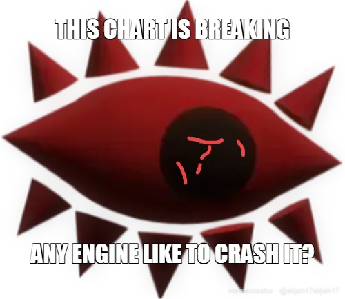 THIS CHART IS BREAKING - ANY ENGINE LIKE TO CRASH IT?