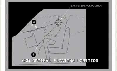 CKM OPTIMAL FLOATING POSITION meme