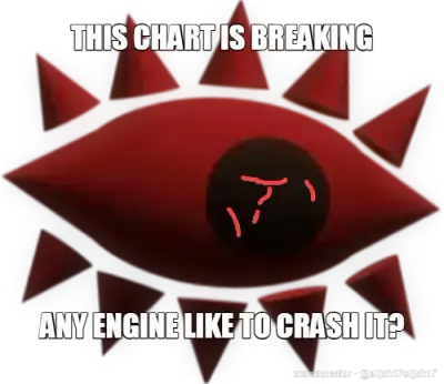 THIS CHART IS BREAKING - ANY ENGINE LIKE TO CRASH IT?