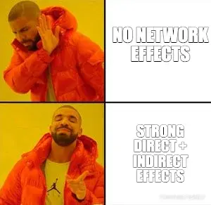NO NETWORK EFFECTS - STRONG DIRECT + INDIRECT EFFECTS meme