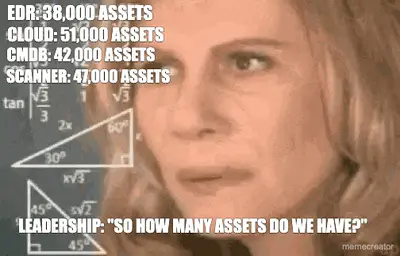 CMDB: 42,000 ASSETS - SCANNER: 47,000 ASSETS - CLOUD: 51,000 ASSETS - EDR: 38,000 ASSETS - LEADERSHI meme
