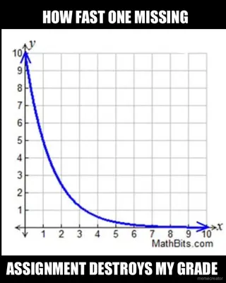 HOW FAST ONE MISSING  - ASSIGNMENT DESTROYS MY GRADE meme