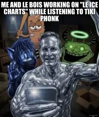 ME AND LE BOIS WORKING ON "LE ICE CHARTS" WHILE LISTENING TO TIKI PHONK meme