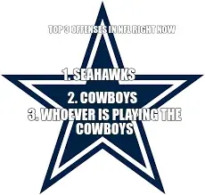 TOP 3 OFFENSES IN NFL RIGHT NOW

 — 1. SEAHAWKS — 2. COWBOYS — 3. WHOEVER IS PLAYING THE COWBOYS meme
