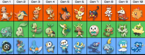GOTTA CATCH 'EM ALL! - WHO'S YOUR FAVORITE - OR meme template